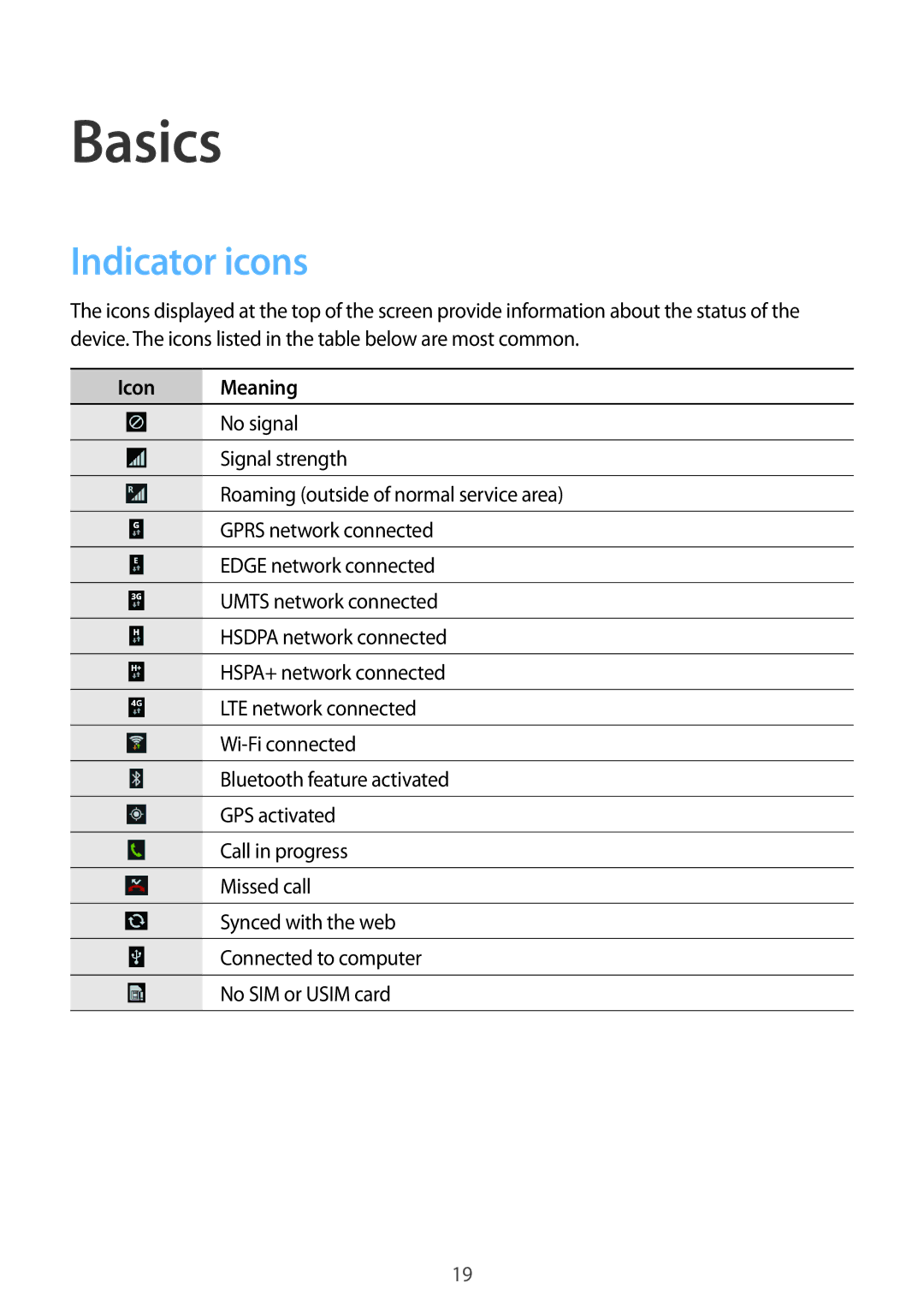 Samsung GT-I9205ZKAETL, GT-I9205ZKATPH, GT-I9205ZKAEPL, GT-I9205ZKAVD2, GT-I9205ZKADTM Basics, Indicator icons, Icon Meaning 