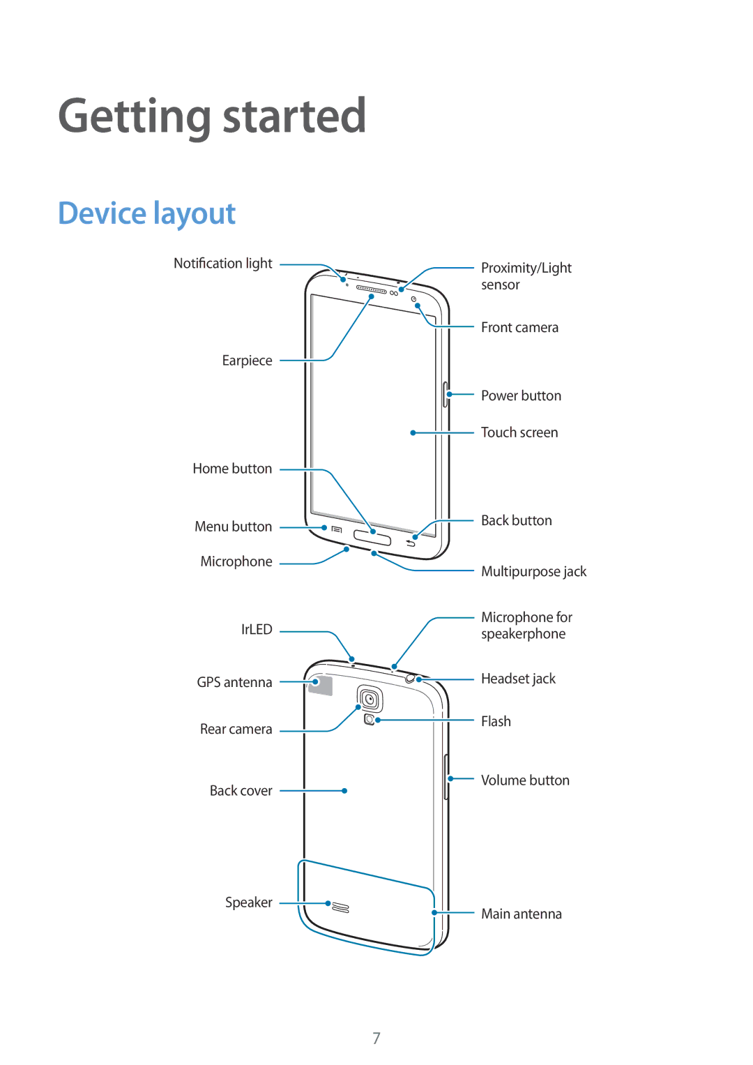 Samsung GT-I9205ZKAXEF, GT-I9205ZKATPH, GT-I9205ZKAEPL, GT-I9205ZKAVD2, GT-I9205ZKADTM manual Getting started, Device layout 