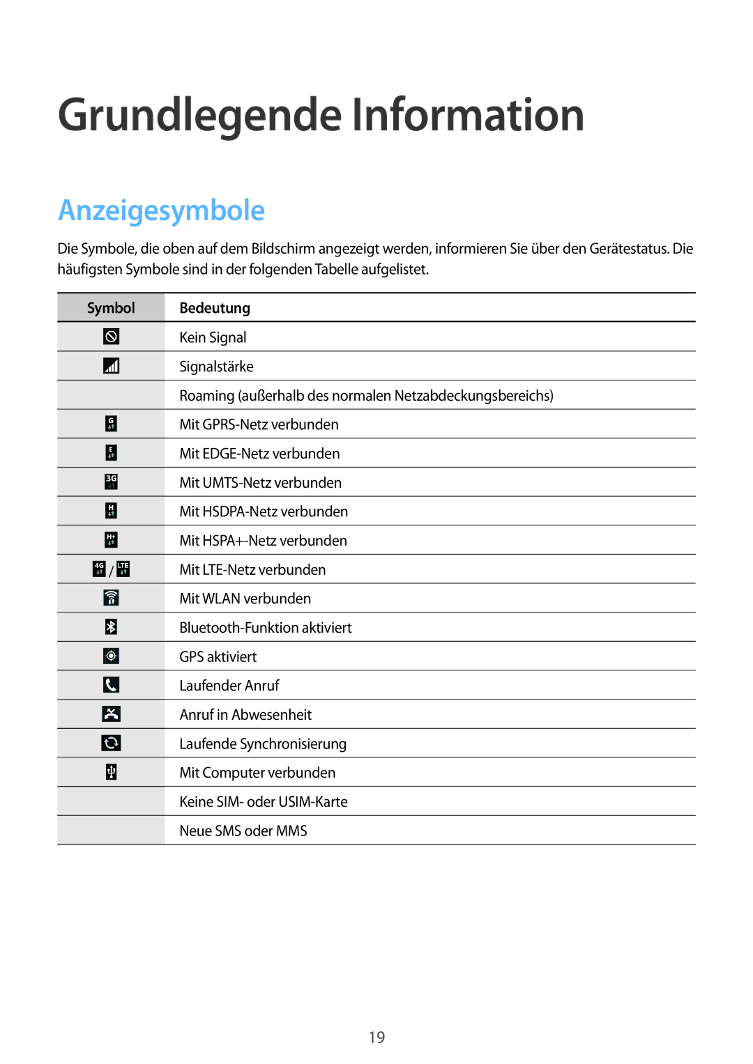 Samsung GT-I9205ZWADBT, GT-I9205ZKATPH, GT-I9205ZKAEPL, GT-I9205ZKAVD2, GT-I9205ZKADTM manual Anzeigesymbole, Symbol Bedeutung 