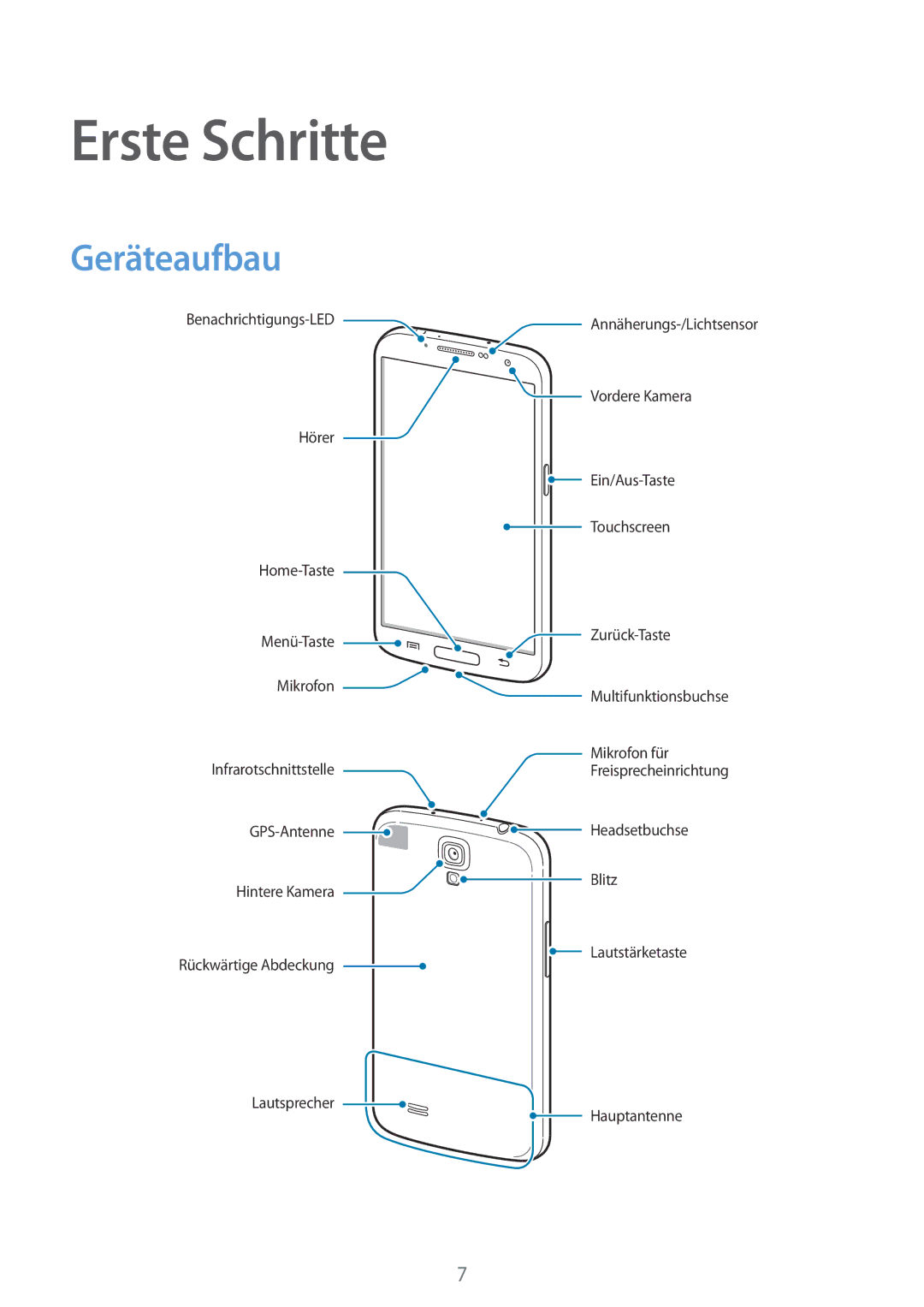 Samsung GT-I9205ZKATPH, GT-I9205ZKAEPL, GT-I9205ZKAVD2, GT-I9205ZKADTM, GT-I9205ZKADBT manual Erste Schritte, Geräteaufbau 