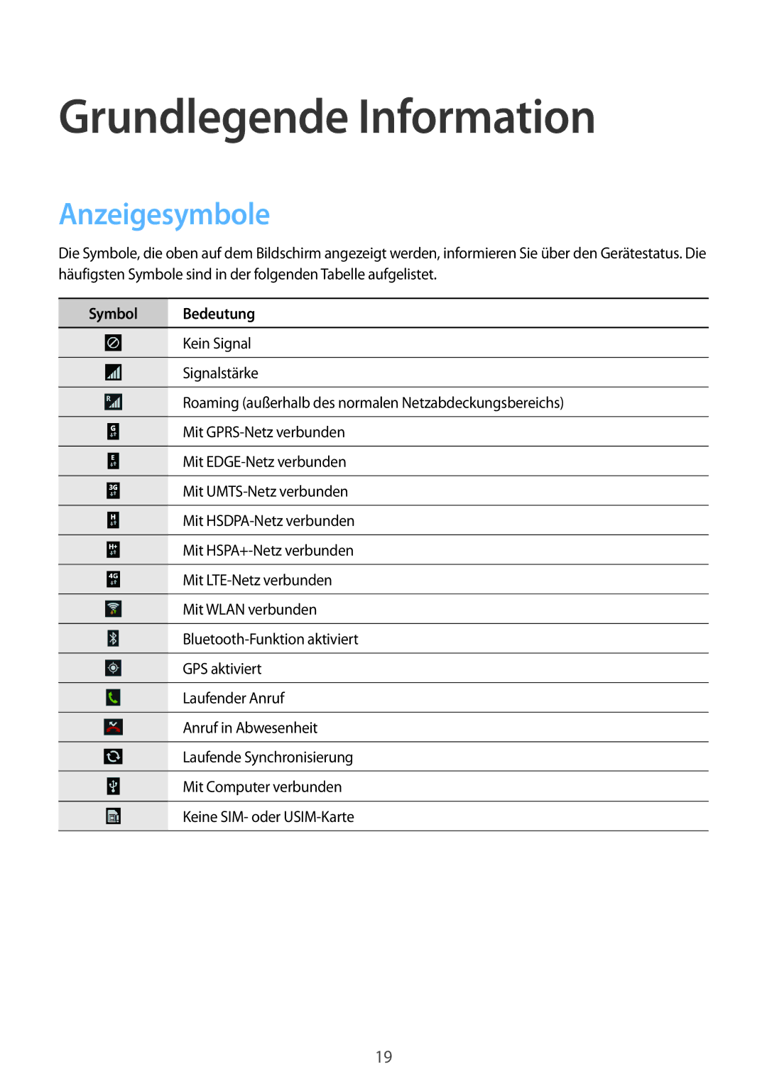 Samsung GT-I9205ZWADBT, GT-I9205ZKATPH, GT-I9205ZKAEPL manual Grundlegende Information, Anzeigesymbole, Symbol Bedeutung 