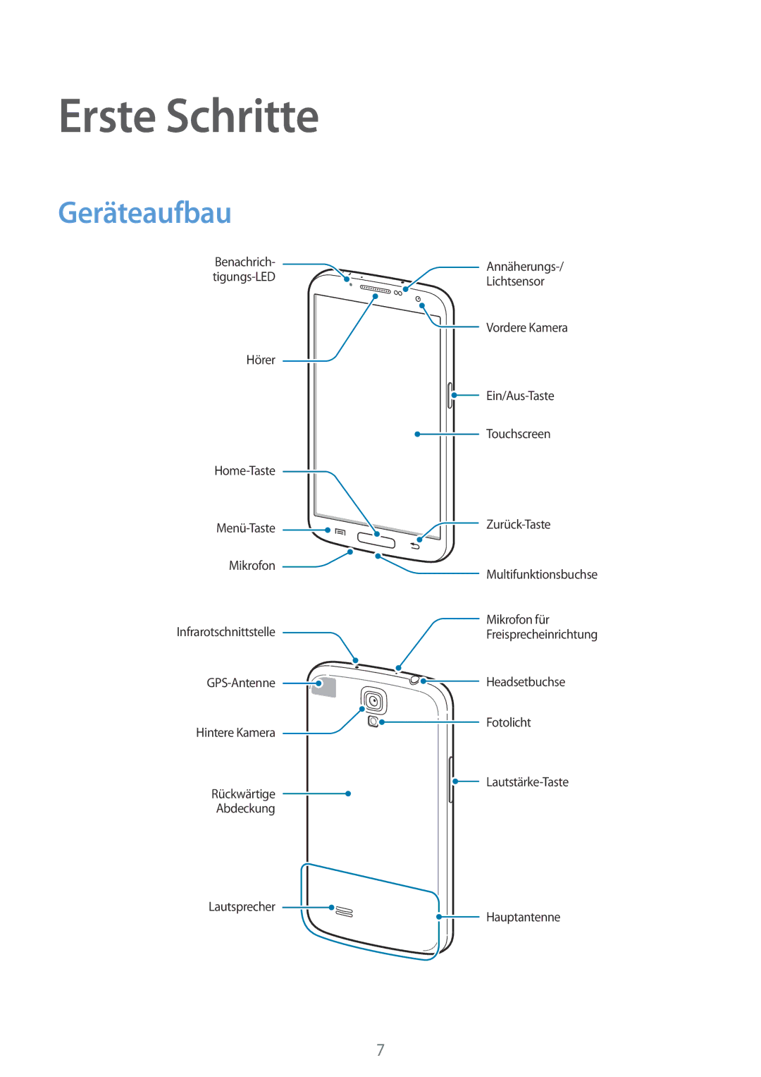 Samsung GT-I9205ZKATPH, GT-I9205ZKAEPL, GT-I9205ZKAVD2, GT-I9205ZKADTM, GT-I9205ZKADBT manual Erste Schritte, Geräteaufbau 