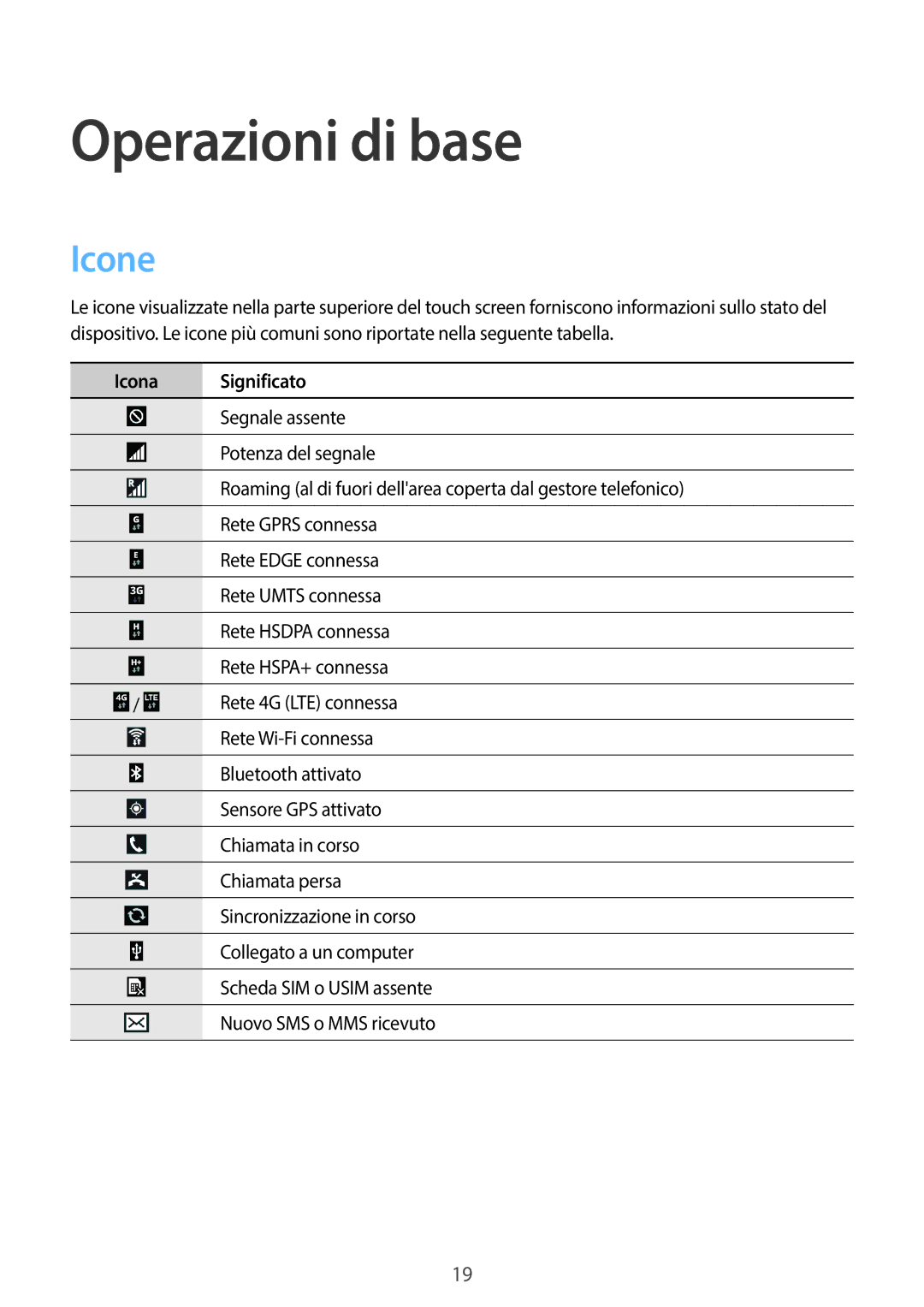 Samsung GT-I9205ZKAITV, GT-I9205ZKAXEF, GT-I9205ZKAHUI, GT-I9205ZWAITV manual Operazioni di base, Icone, Icona Significato 