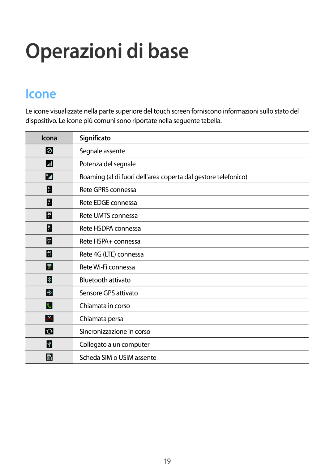 Samsung GT-I9205ZKAITV, GT-I9205ZKAXEF, GT-I9205ZKAHUI, GT-I9205ZWAITV manual Operazioni di base, Icone, Icona Significato 