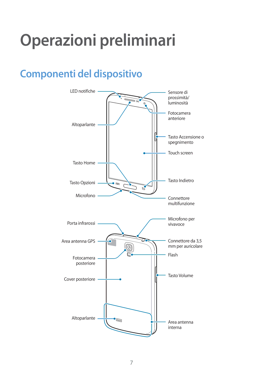 Samsung GT-I9205ZKAITV, GT-I9205ZKAXEF, GT-I9205ZKAHUI, GT-I9205ZWAITV Operazioni preliminari, Componenti del dispositivo 