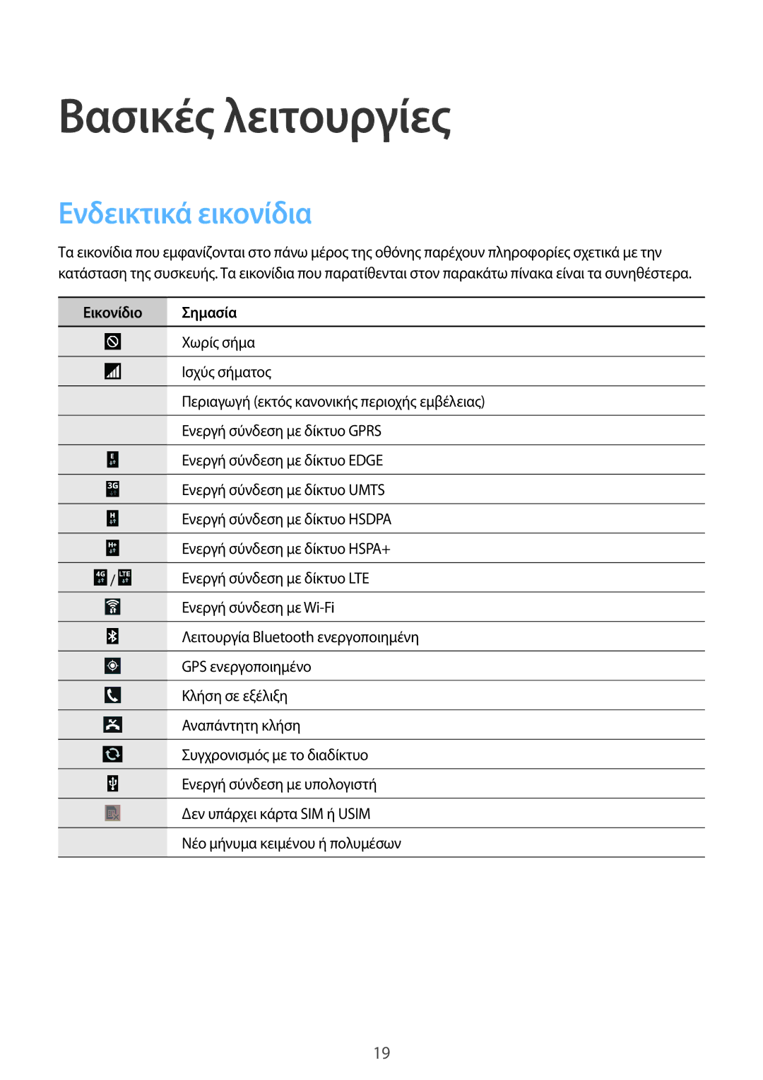 Samsung GT-I9205ZKAEUR, GT-I9205ZWAEUR manual Βασικές λειτουργίες, Ενδεικτικά εικονίδια, Εικονίδιο Σημασία 