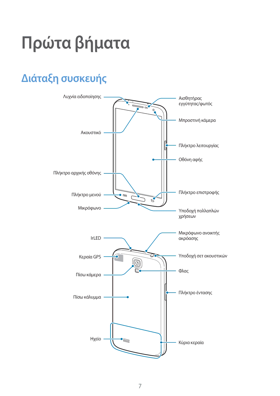 Samsung GT-I9205ZKAEUR, GT-I9205ZWAEUR manual Πρώτα βήματα, Διάταξη συσκευής 