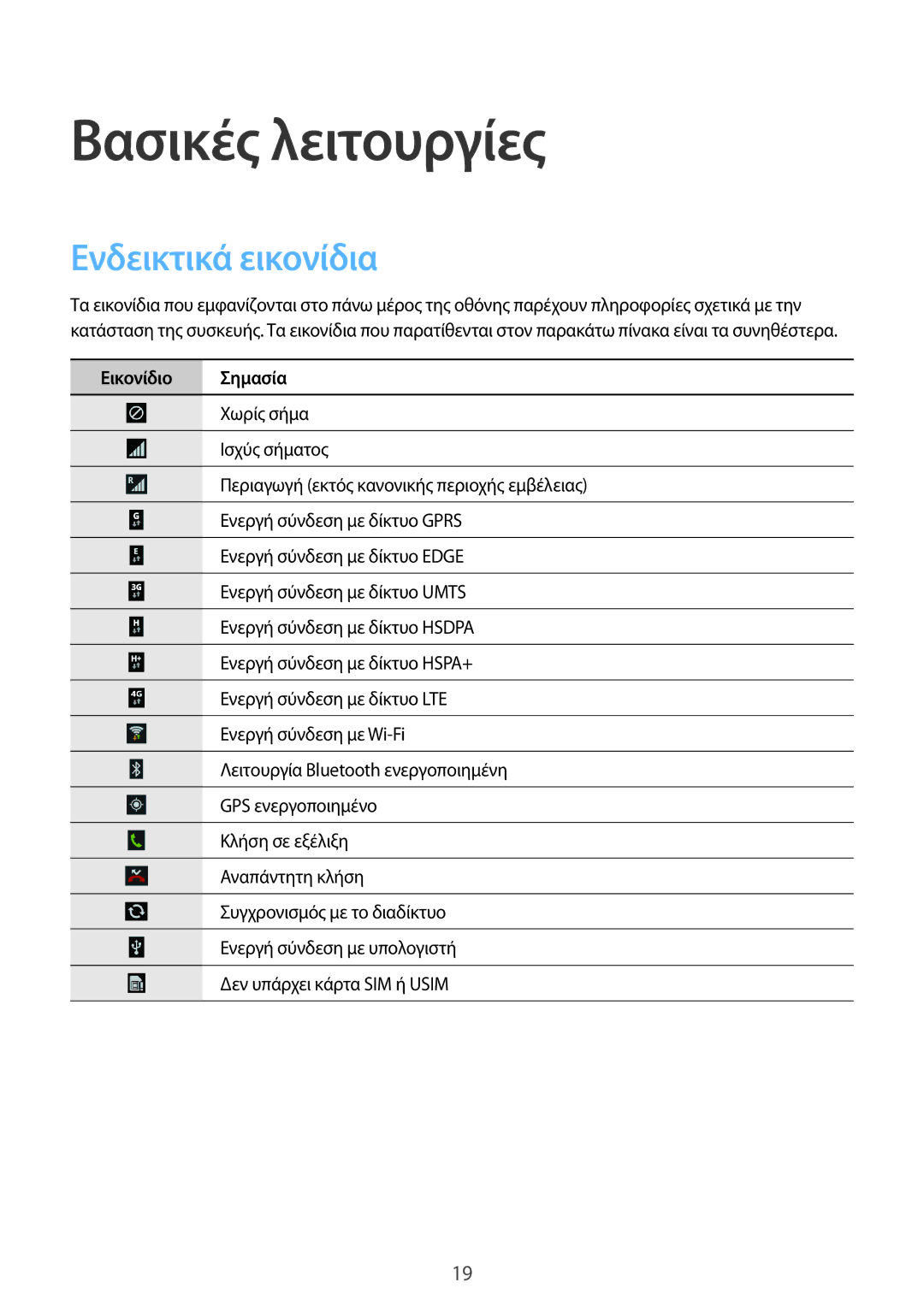 Samsung GT-I9205ZKAEUR, GT-I9205ZWAEUR manual Βασικές λειτουργίες, Ενδεικτικά εικονίδια, Εικονίδιο Σημασία 