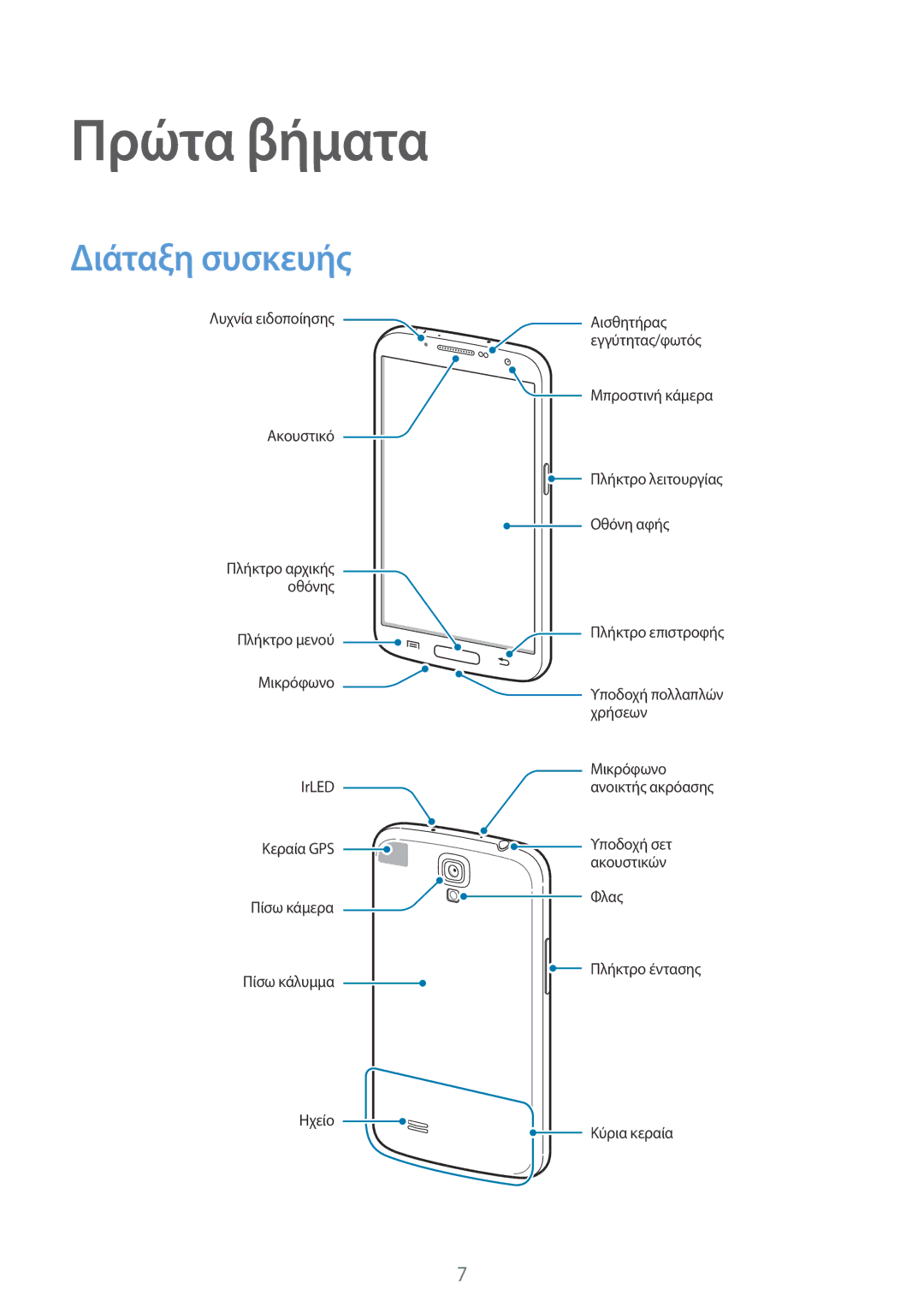 Samsung GT-I9205ZKAEUR, GT-I9205ZWAEUR manual Πρώτα βήματα, Διάταξη συσκευής 