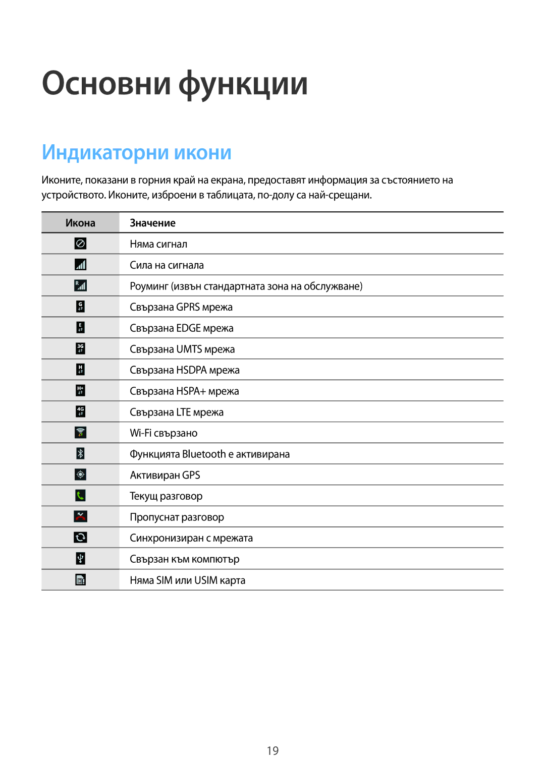 Samsung GT-I9205ZWABGL, GT-I9205ZWAMTL, GT-I9205ZKABGL, GT-I9205ZKAMTL manual Индикаторни икони, Икона Значение 