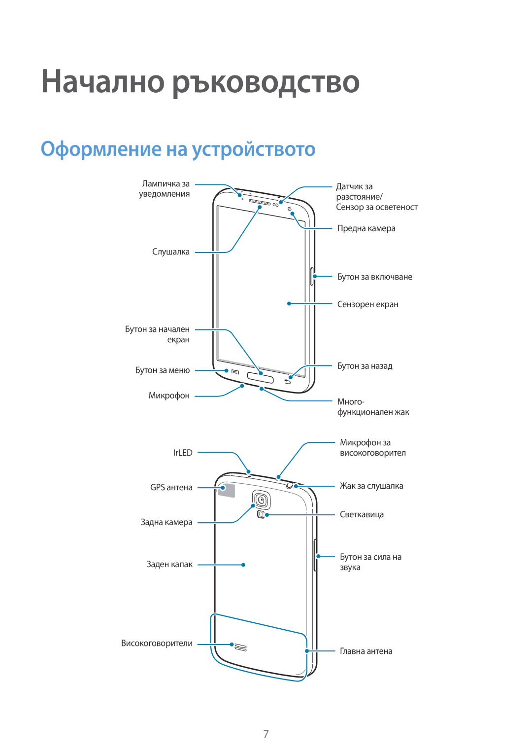 Samsung GT-I9205ZWABGL, GT-I9205ZWAMTL, GT-I9205ZKABGL, GT-I9205ZKAMTL manual Начално ръководство, Оформление на устройството 