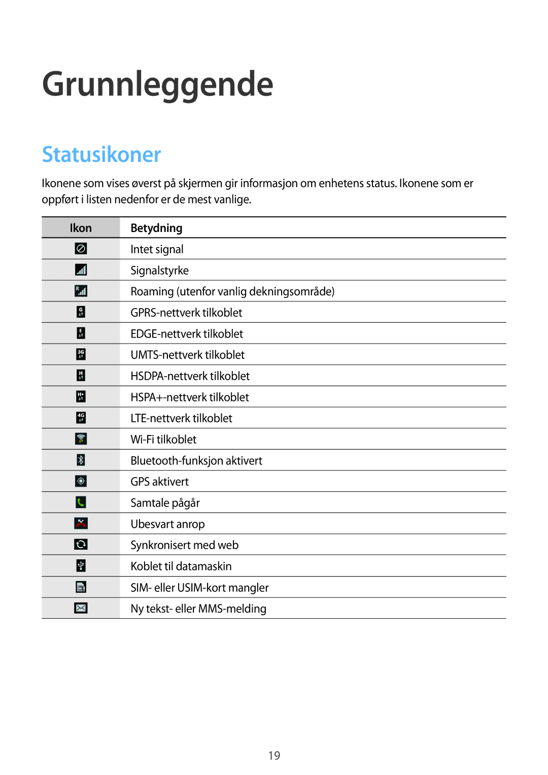 Samsung GT-I9205ZKANEE, GT-I9205ZWANEE, GT-I9205PPANEE manual Grunnleggende, Statusikoner, Ikon Betydning 