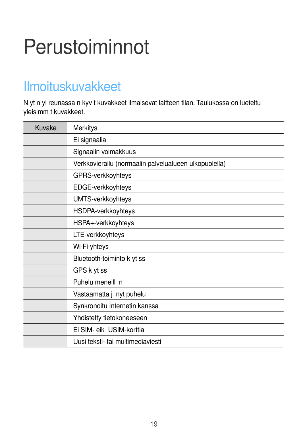 Samsung GT-I9205ZKANEE, GT-I9205ZWANEE, GT-I9205PPANEE manual Perustoiminnot, Ilmoituskuvakkeet, Kuvake Merkitys 