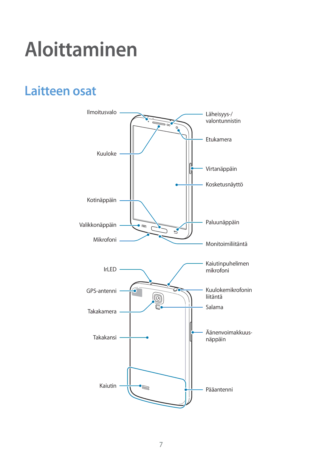 Samsung GT-I9205ZKANEE, GT-I9205ZWANEE, GT-I9205PPANEE manual Aloittaminen, Laitteen osat 