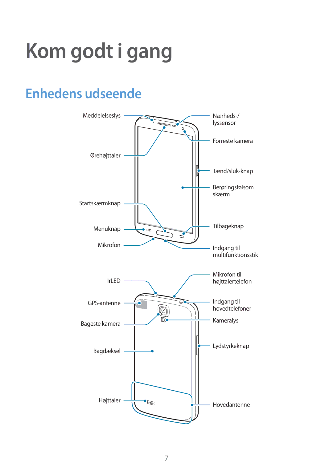 Samsung GT-I9205ZKANEE, GT-I9205ZWANEE, GT-I9205PPANEE manual Kom godt i gang, Enhedens udseende 