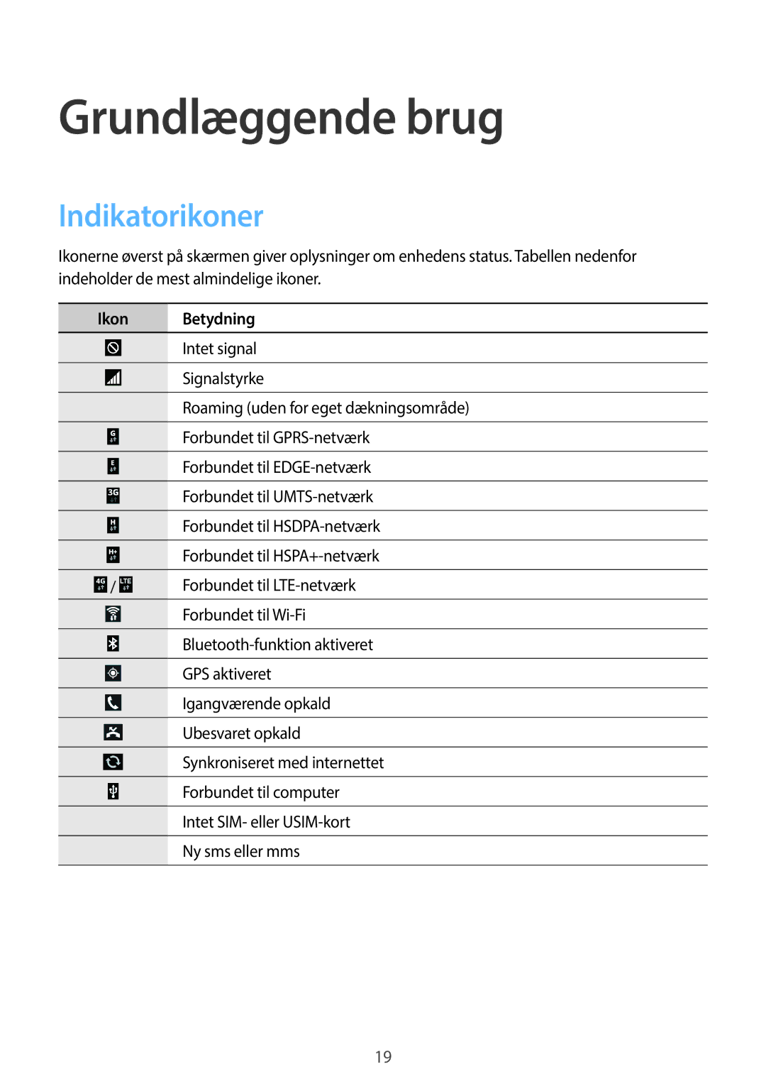 Samsung GT-I9205ZKANEE, GT-I9205ZWANEE, GT-I9205PPANEE manual Grundlæggende brug, Indikatorikoner, Ikon Betydning 