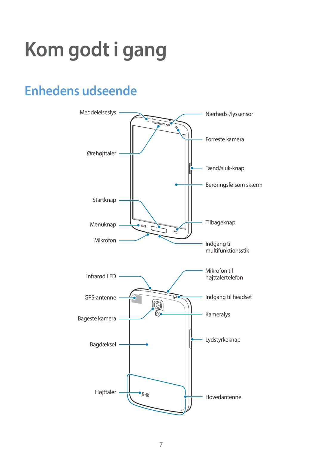 Samsung GT-I9205ZKANEE, GT-I9205ZWANEE, GT-I9205PPANEE manual Kom godt i gang, Enhedens udseende 