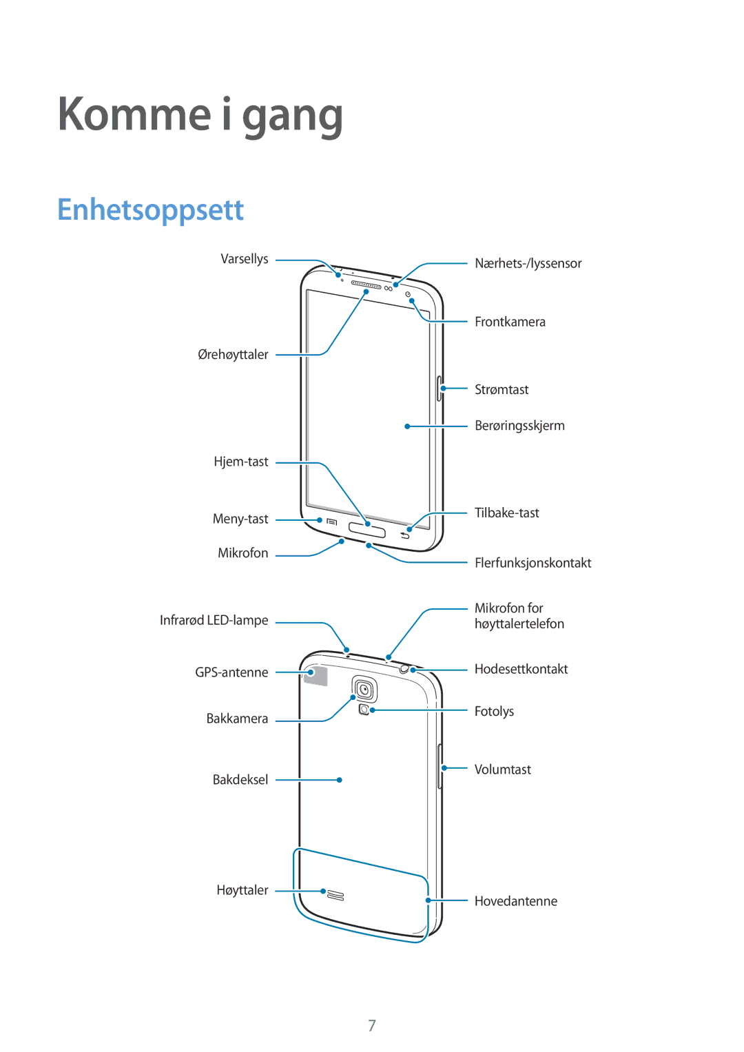 Samsung GT-I9205ZKANEE, GT-I9205ZWANEE, GT-I9205PPANEE manual Komme i gang, Enhetsoppsett 