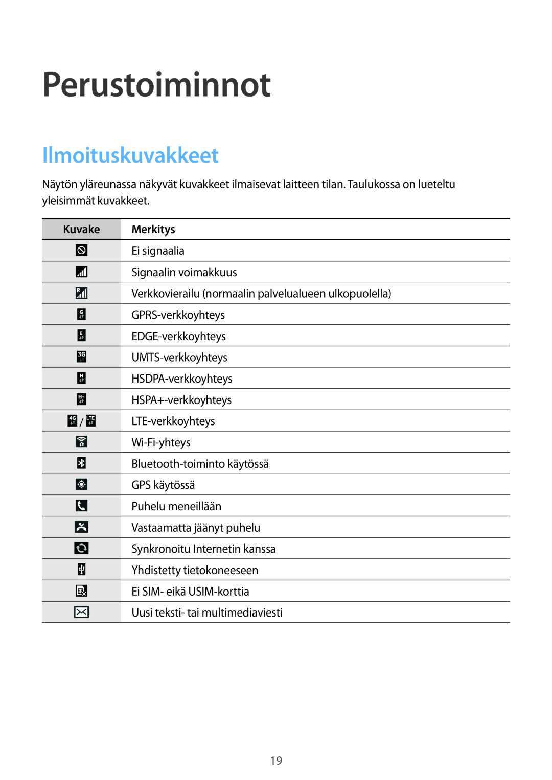 Samsung GT-I9205ZKANEE, GT-I9205ZWANEE, GT-I9205PPANEE manual Perustoiminnot, Ilmoituskuvakkeet, Kuvake Merkitys 