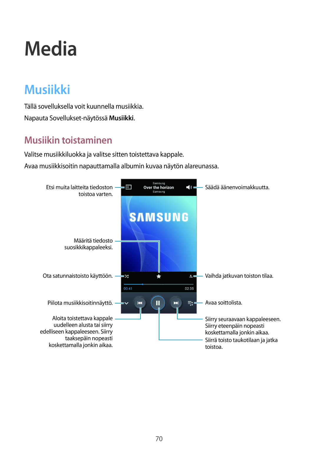 Samsung GT-I9205ZKANEE, GT-I9205ZWANEE, GT-I9205PPANEE manual Media, Musiikki, Musiikin toistaminen 