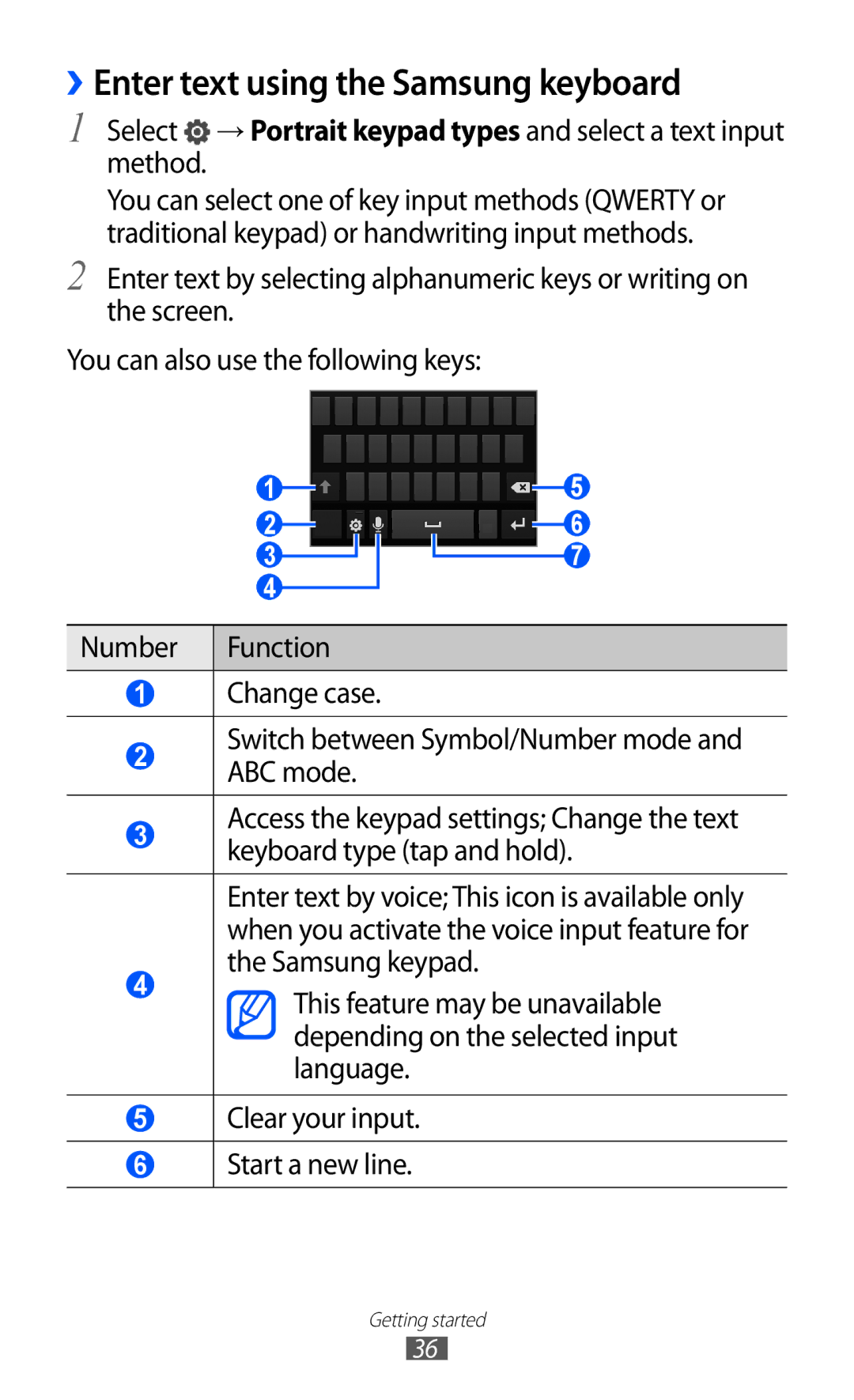 Samsung GT-I9210RWADBT, GT-I9210DAADBT, GT-I9210DAAVD2, GT-I9210DAADTM manual ››Enter text using the Samsung keyboard 