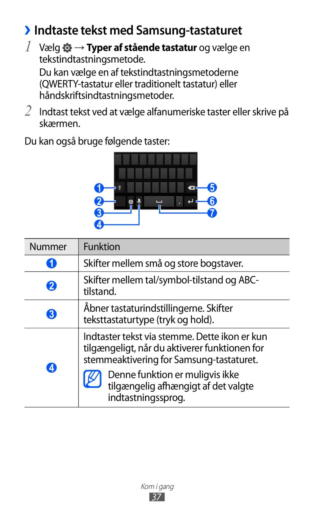 Samsung GT-I9210DAANEE manual ››Indtaste tekst med Samsung-tastaturet 