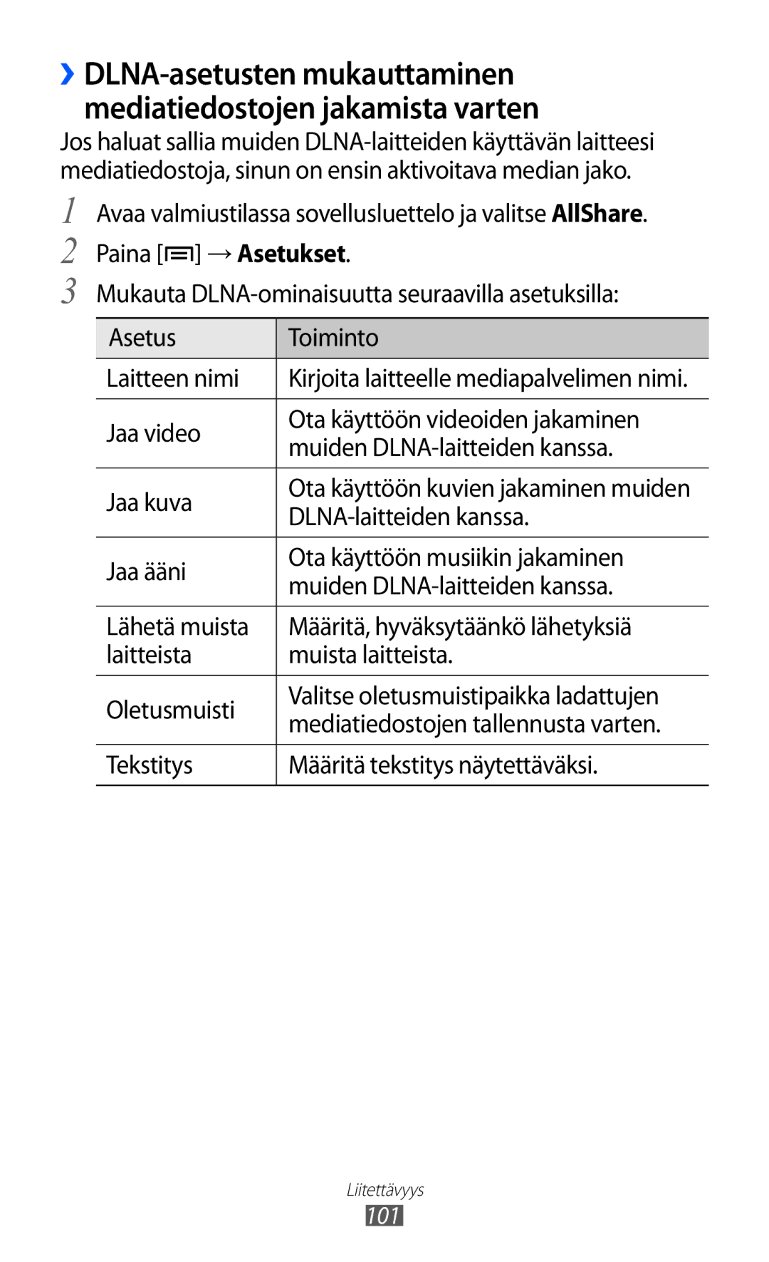 Samsung GT-I9210DAANEE manual DLNA-laitteiden kanssa 