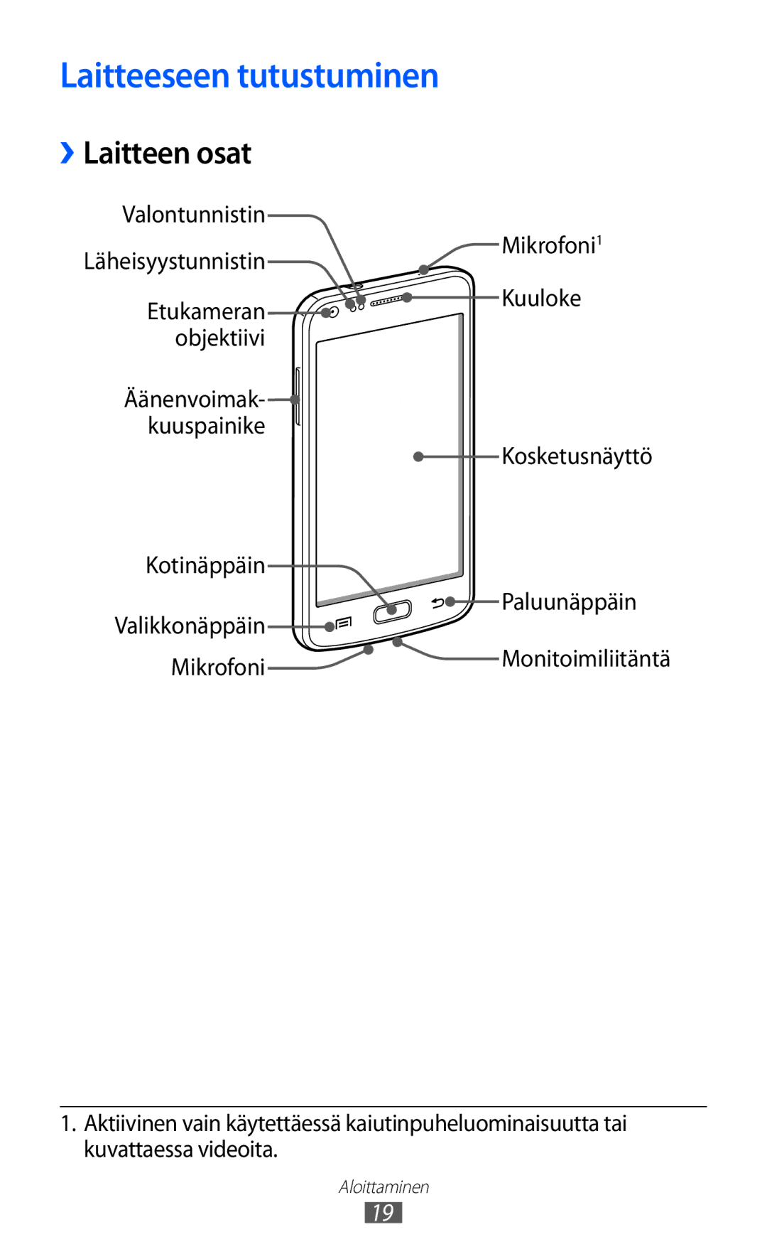 Samsung GT-I9210DAANEE manual Laitteeseen tutustuminen, ››Laitteen osat 