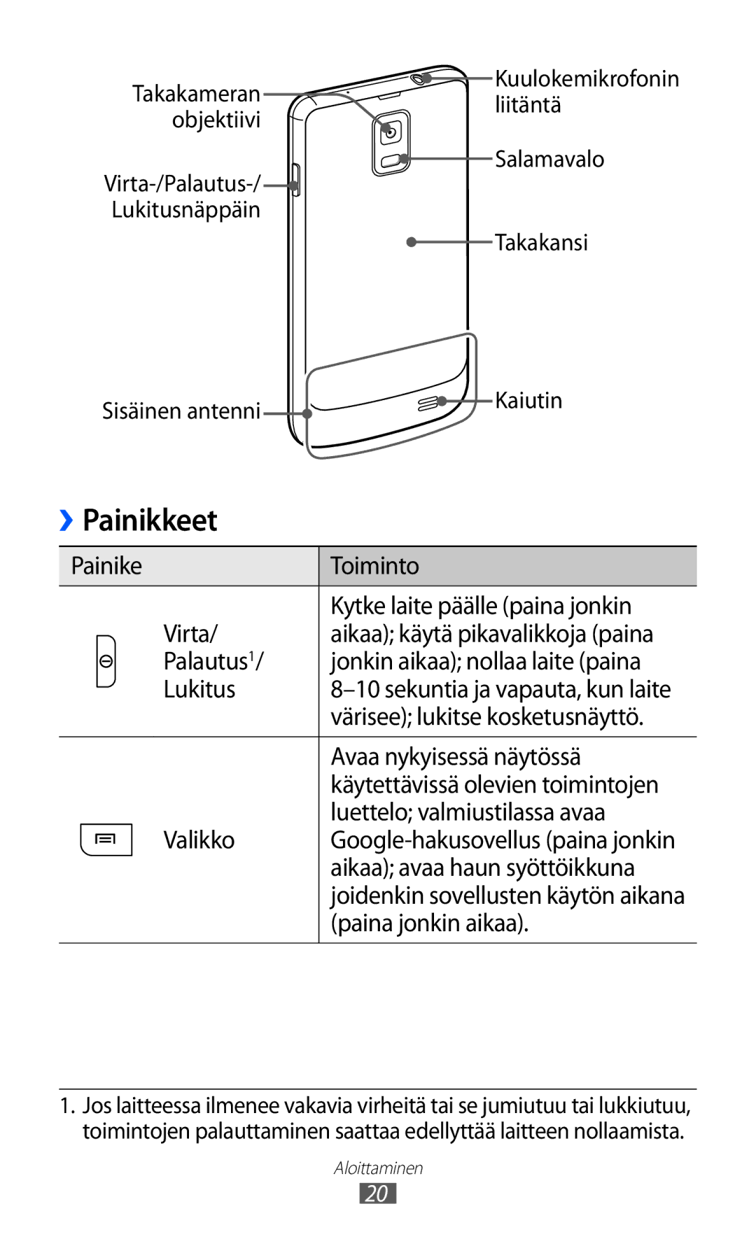 Samsung GT-I9210DAANEE manual Painikkeet 