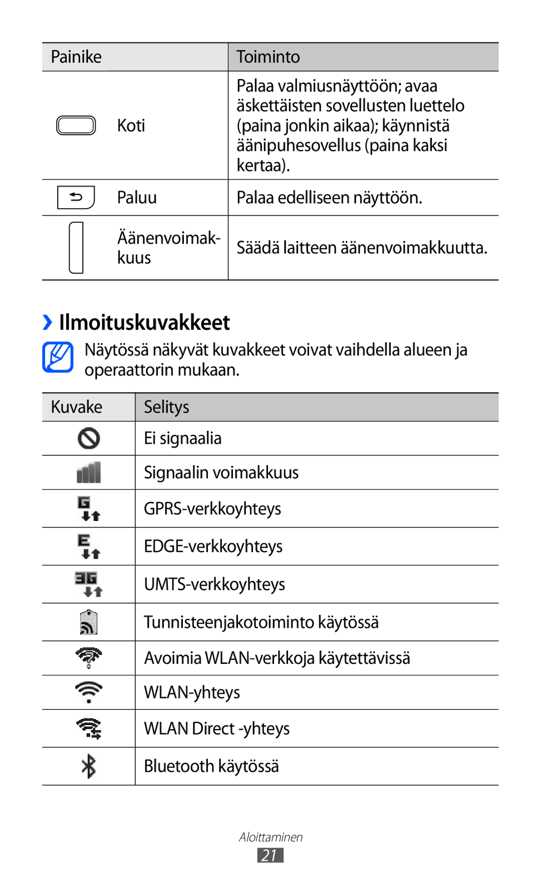 Samsung GT-I9210DAANEE manual ››Ilmoituskuvakkeet, Kuus 