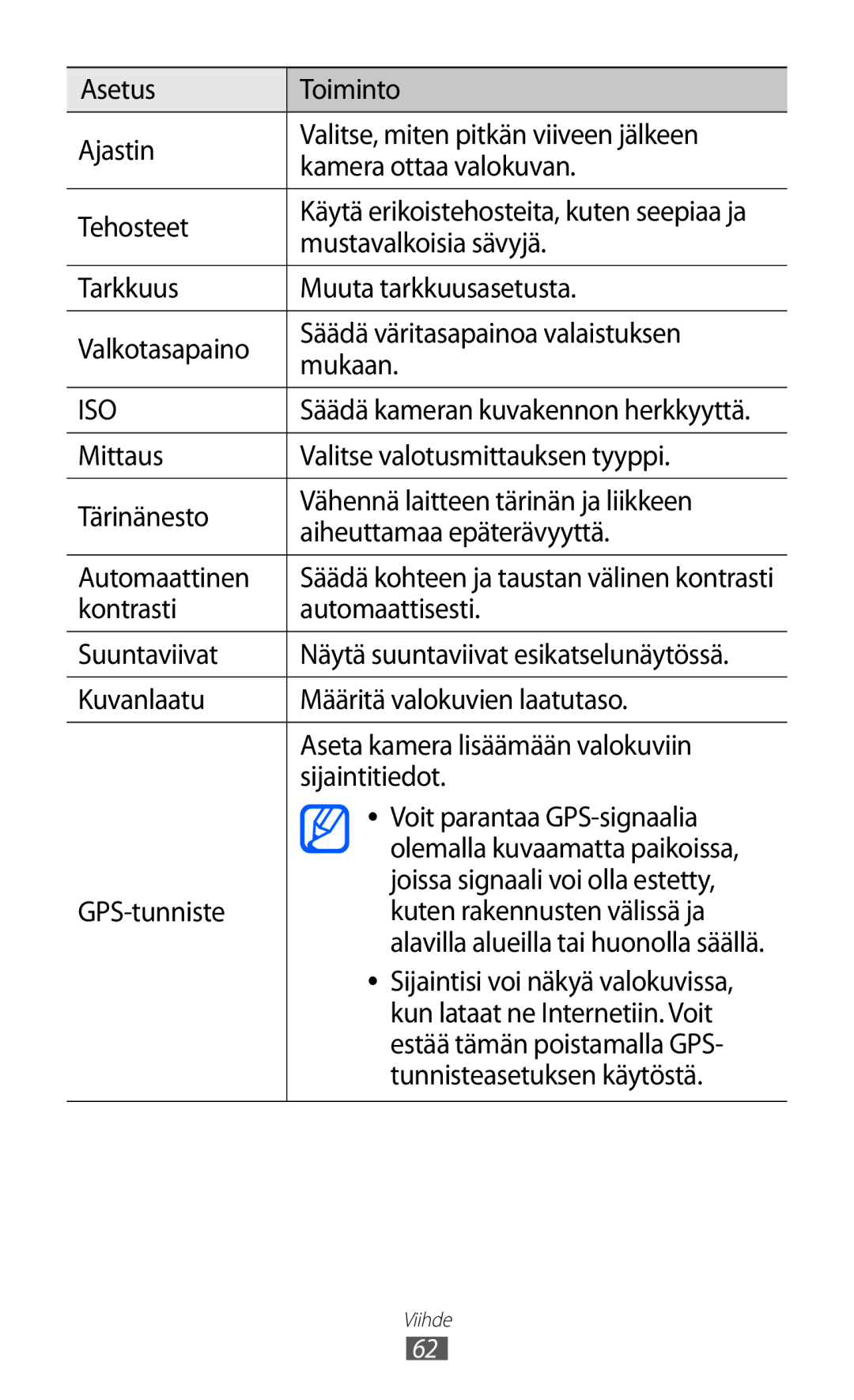 Samsung GT-I9210DAANEE manual Mustavalkoisia sävyjä, Kun lataat ne Internetiin. Voit, Estää tämän poistamalla GPS 