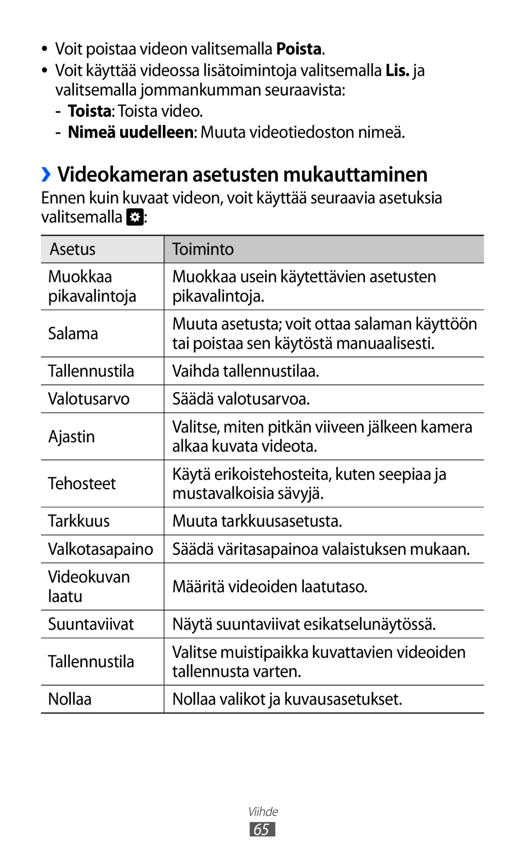 Samsung GT-I9210DAANEE manual ››Videokameran asetusten mukauttaminen, Tai poistaa sen käytöstä manuaalisesti 