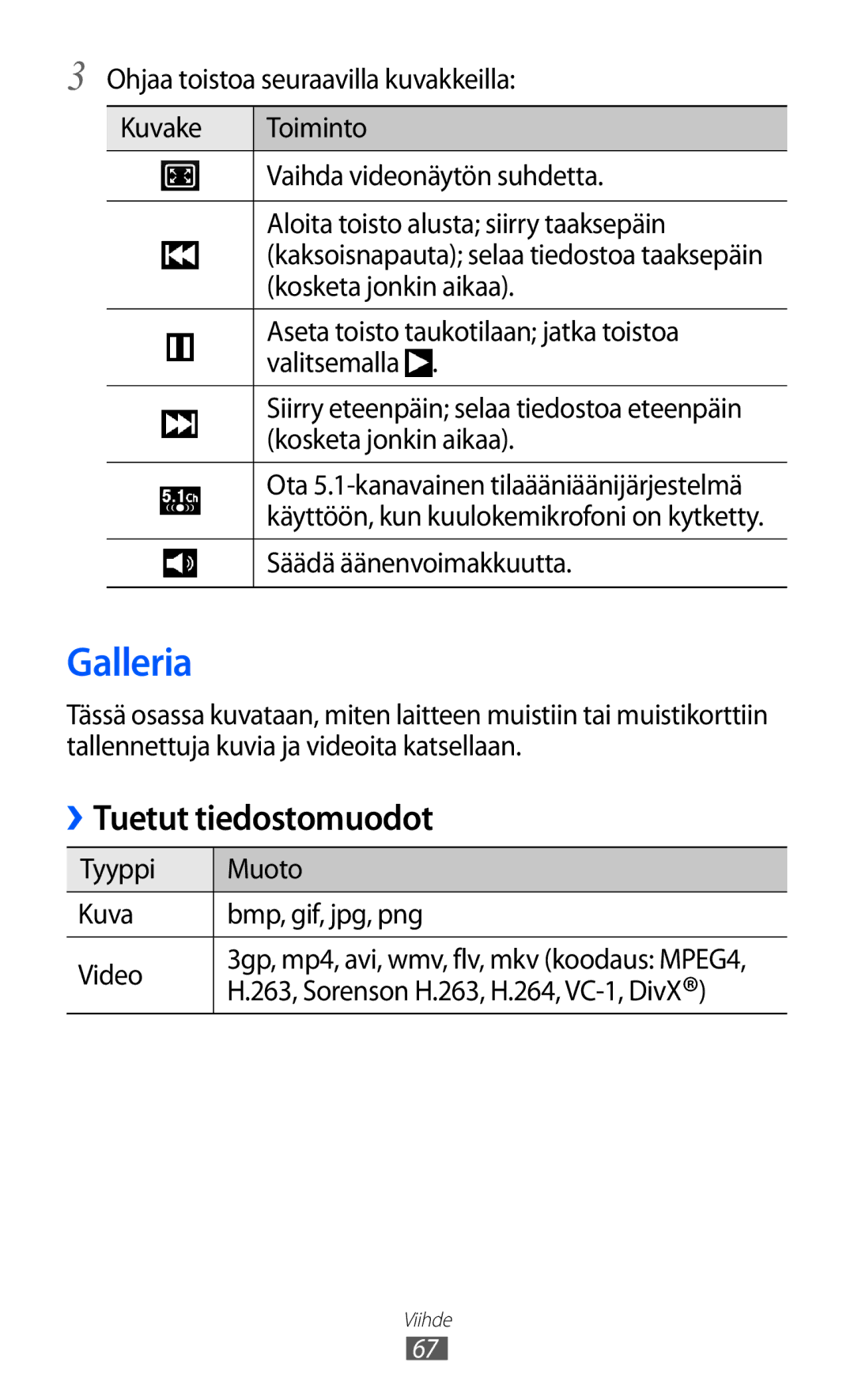 Samsung GT-I9210DAANEE manual Galleria, Tuetut tiedostomuodot 