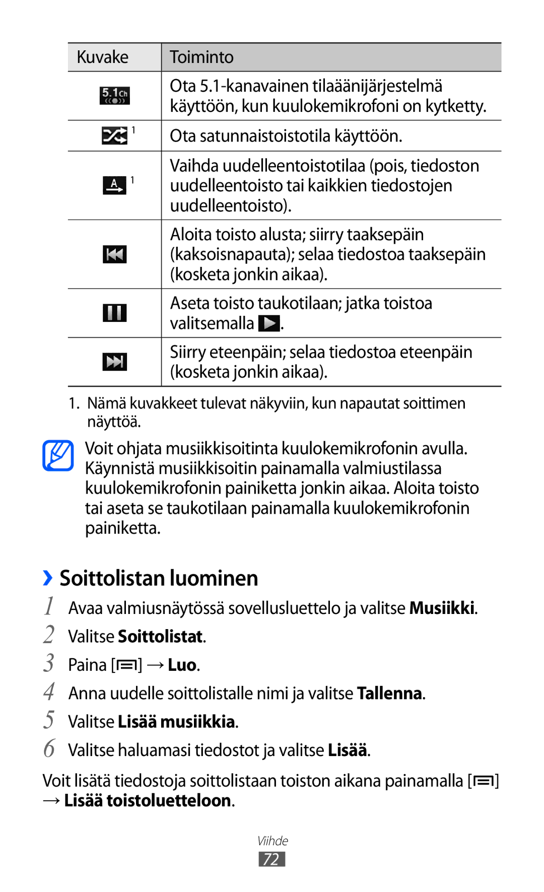 Samsung GT-I9210DAANEE ››Soittolistan luominen, Valitse Soittolistat, Valitse Lisää musiikkia, → Lisää toistoluetteloon 