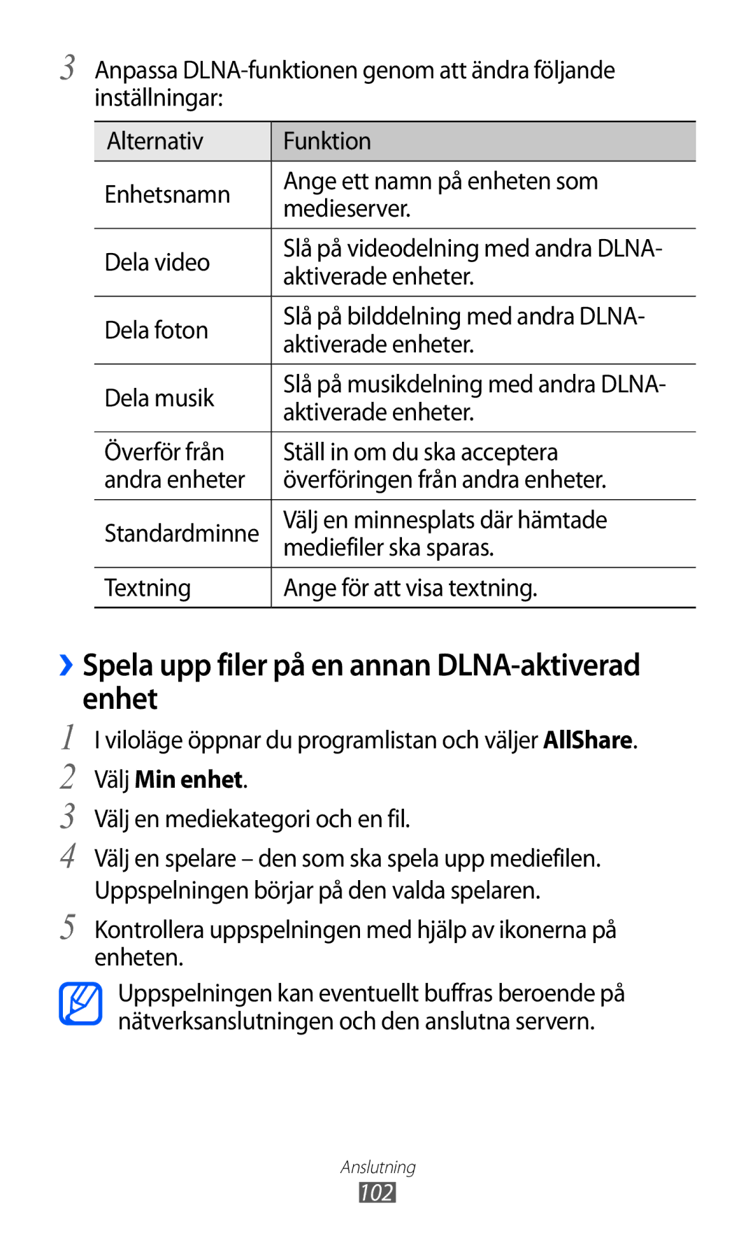 Samsung GT-I9210DAANEE manual ››Spela upp filer på en annan DLNA-aktiverad enhet 