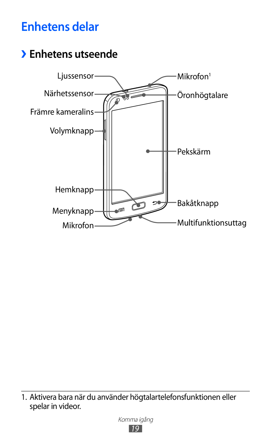 Samsung GT-I9210DAANEE manual Enhetens delar, ››Enhetens utseende 