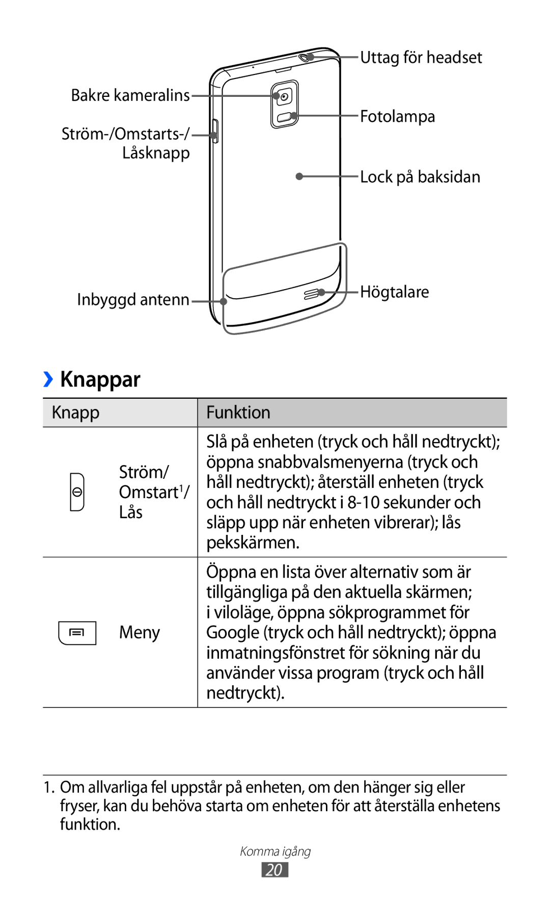 Samsung GT-I9210DAANEE manual Knappar, Knapp Funktion, Ström, Omstart1, Nedtryckt 