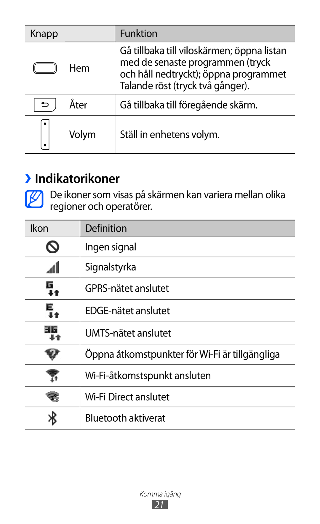 Samsung GT-I9210DAANEE manual ››Indikatorikoner 