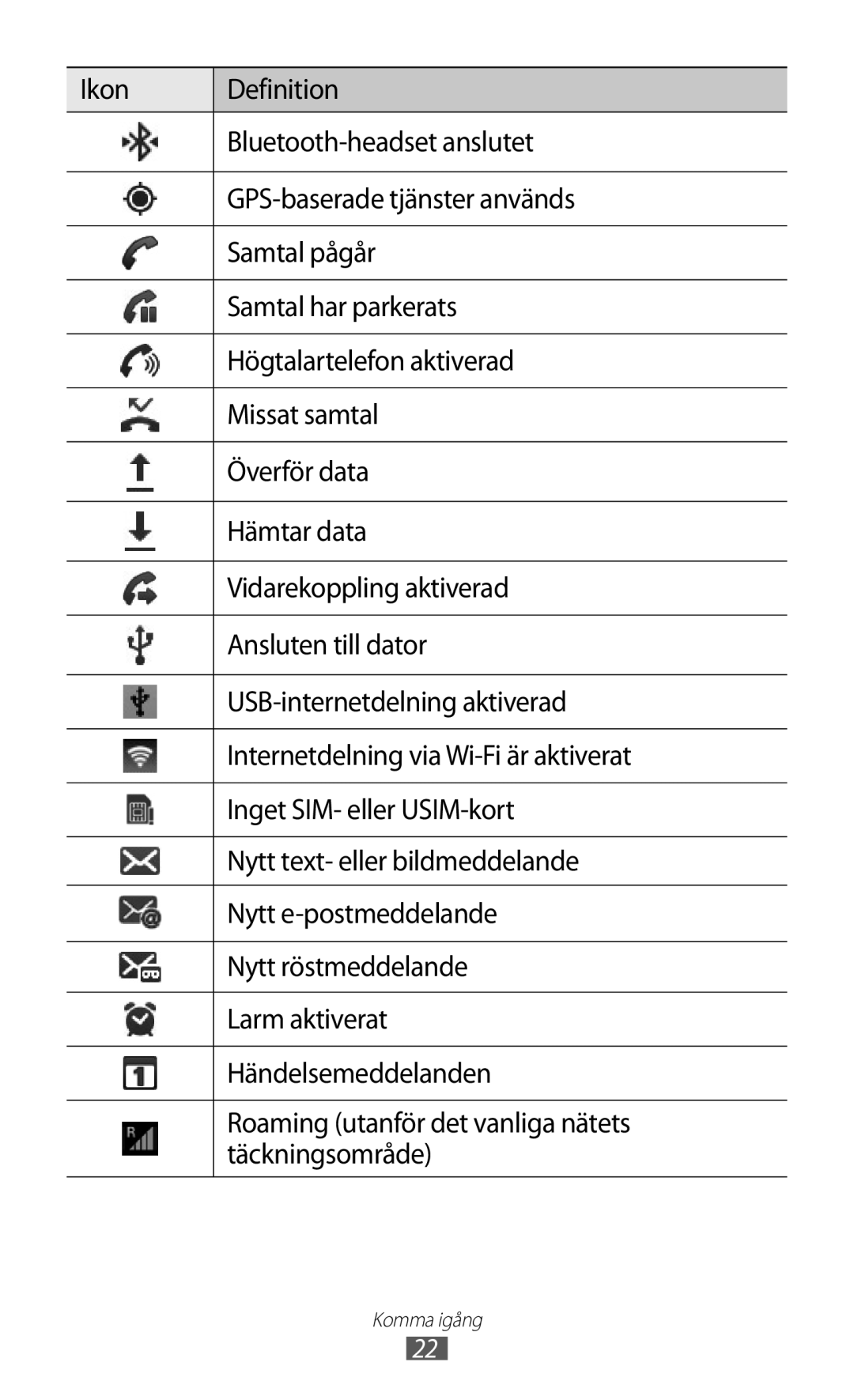 Samsung GT-I9210DAANEE manual Komma igång 