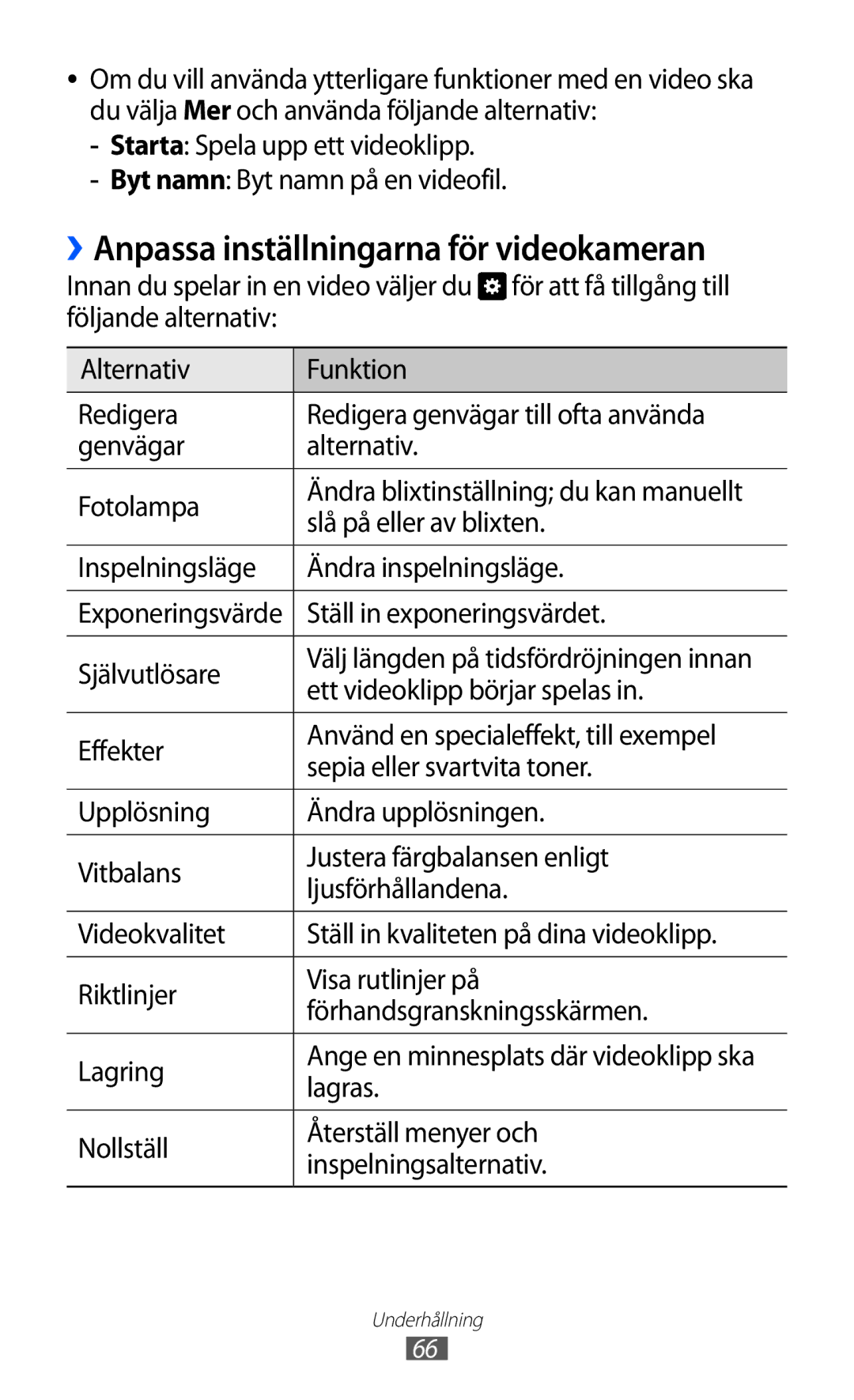 Samsung GT-I9210DAANEE manual ››Anpassa inställningarna för videokameran, Ett videoklipp börjar spelas 