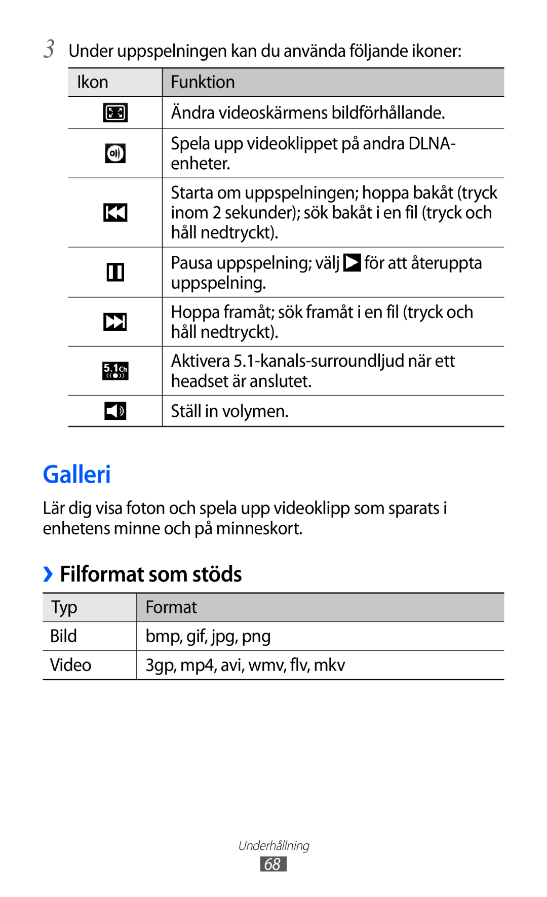 Samsung GT-I9210DAANEE manual Galleri, Filformat som stöds 