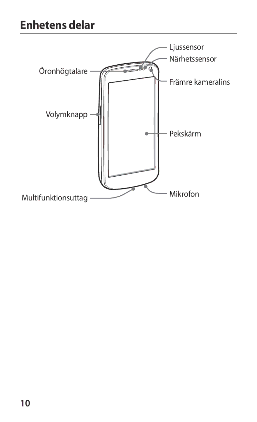 Samsung GT-I9250CWANEE, GT-I9250TSANEE manual Enhetens delar 