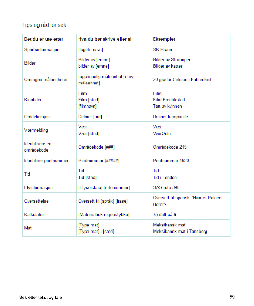 Samsung GT-I9250CWANEE, GT-I9250TSANEE manual Søk etter tekst og tale 