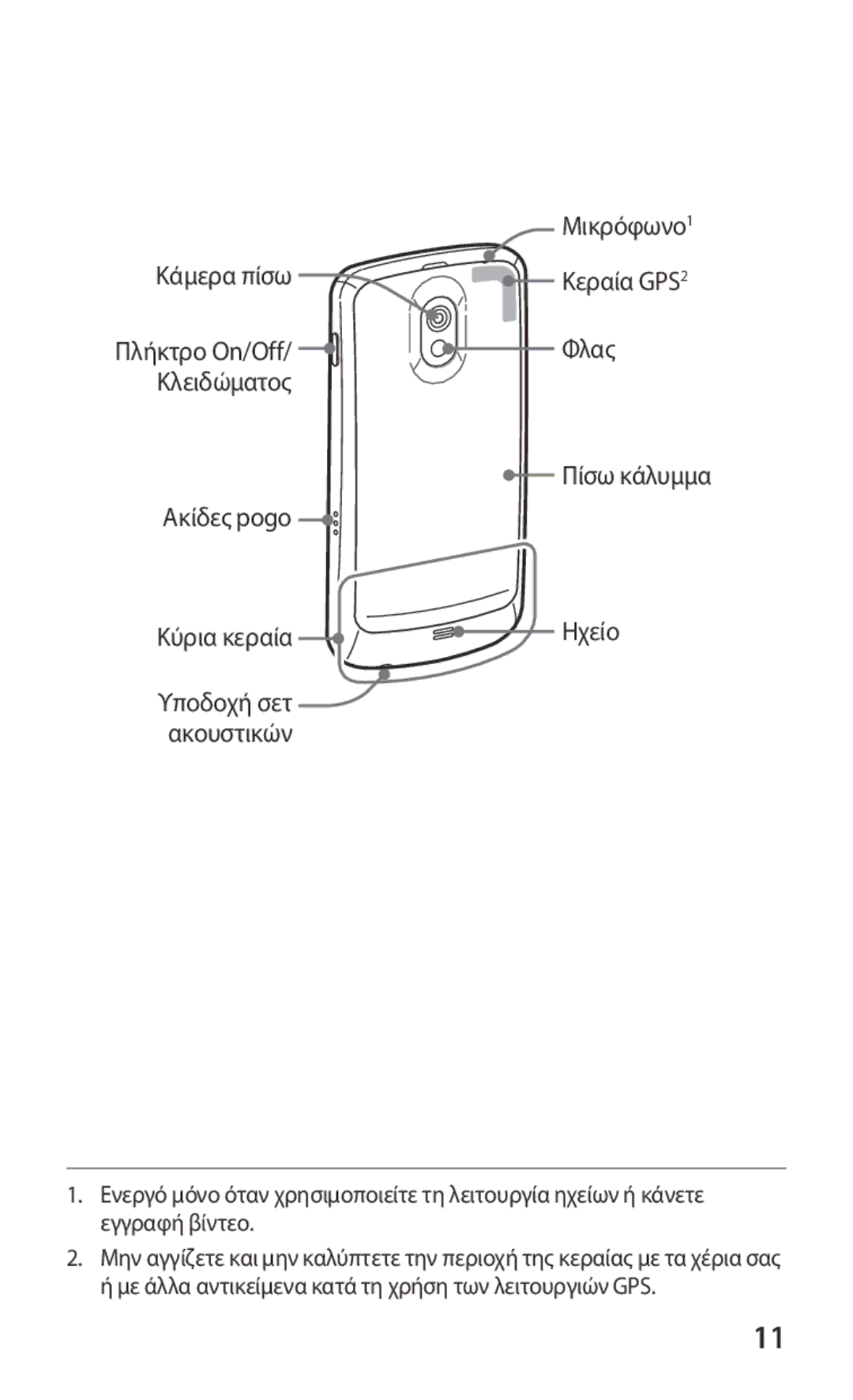 Samsung GT-I9250CWAEUR, GT-I9250TSAEUR, GT-I9250TSACYO, GT-I9250TSAVGR, GT-I9250CWAVGR Μικρόφωνο1 Κάμερα πίσω Κεραία GPS2 