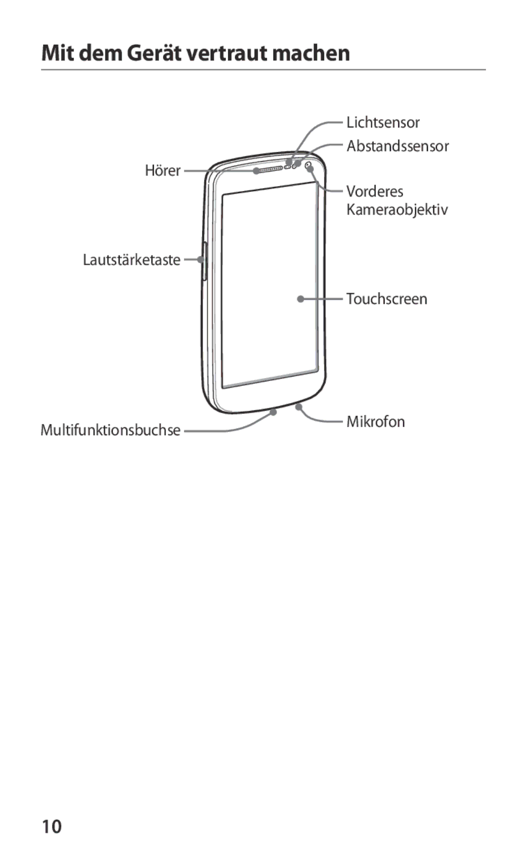 Samsung GT-I9250TSATUR, GT-I9250TSAITV, GT-I9250TSAATO, GT-I9250TSADTM, GT-I9250TSAVIA manual Mit dem Gerät vertraut machen 