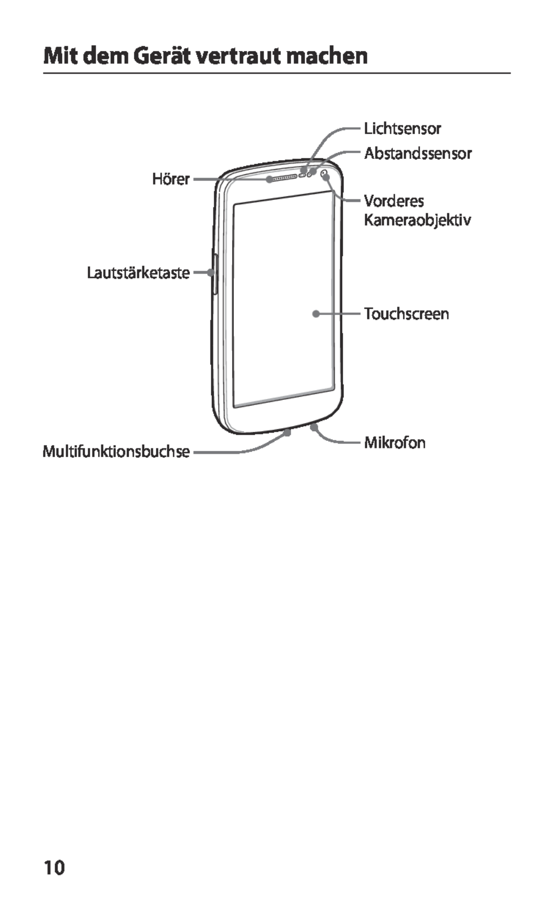 Samsung GT-I9250TSATUR manual Mit dem Gerät vertraut machen, Lichtsensor Abstandssensor Hörer Vorderes Kameraobjektiv 