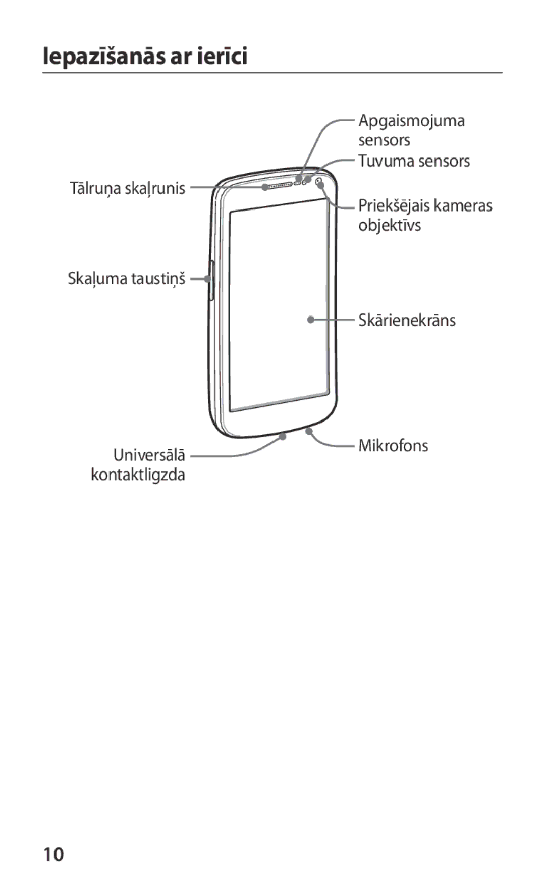 Samsung GT-I9250TSASEB, GT-I9250CWASEB manual Iepazīšanās ar ierīci 