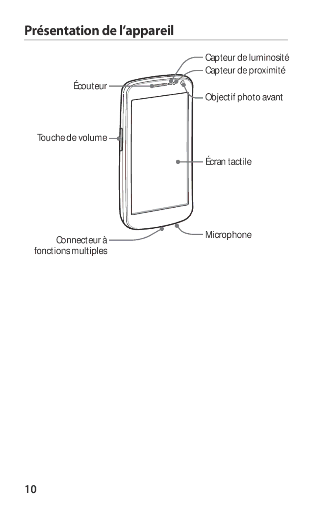 Samsung GT-I9250TSABOG, GT-I9250TSAVGF, GT-I9250TSASFR, GT-I9250TSANRJ, GT-I9250CWAXEF manual Présentation de l’appareil 