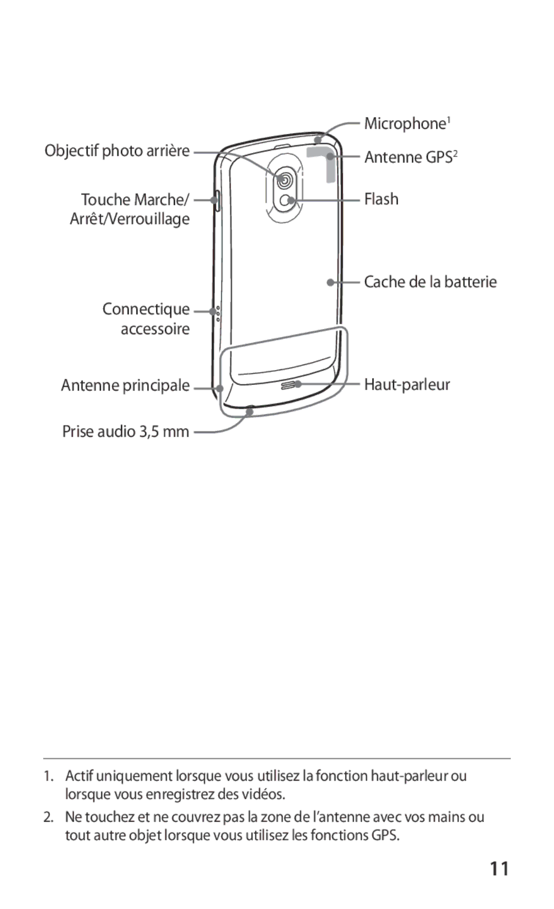 Samsung GT-I9250CWAXEF, GT-I9250TSAVGF, GT-I9250TSASFR, GT-I9250TSANRJ manual Prise audio 3,5 mm, Connectique accessoire 