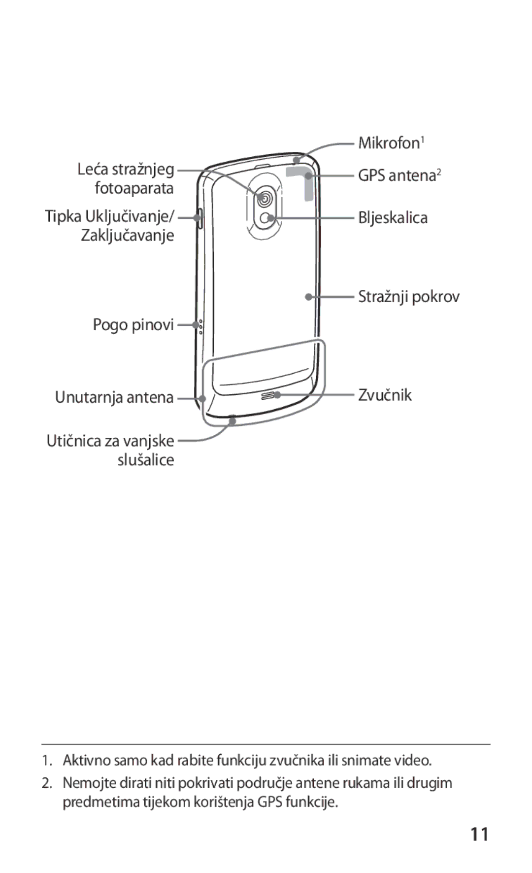 Samsung GT-I9250TSACRO, GT-I9250TSAVIP, GT-I9250CWAVIP, GT-I9250TSAMOB manual Mikrofon 